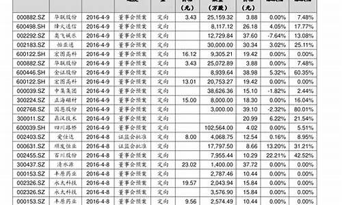 中国股票前十名最佳(中国排前十位的股票)_https://www.gen-fastener.com_大商所_第1张