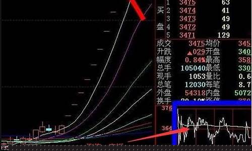 股票涨停为什么要封板呢(股票涨停封单量越大越好吗)_https://www.gen-fastener.com_大商所_第1张