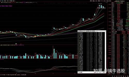 推荐股票哪个好(好点的股票推荐)_https://www.gen-fastener.com_大商所_第1张