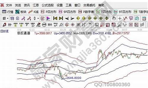 怎样学会炒股票(怎么样才能学会炒股票)_https://www.gen-fastener.com_广期所_第1张