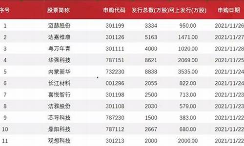 ipo排队最新名单(ipo排队最新名单截止4月15日)_https://www.gen-fastener.com_中金所_第1张