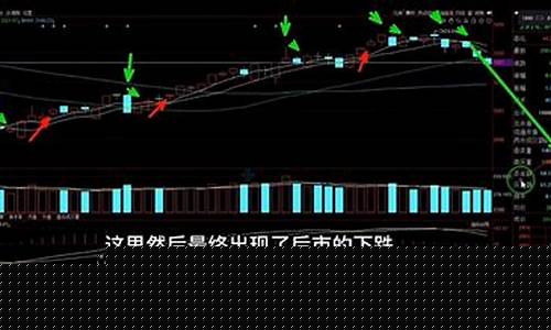 5日均线定义(5日均线指标公式)_https://www.gen-fastener.com_郑商所_第1张