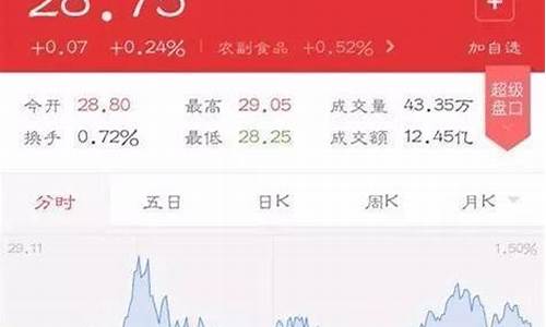 炒股黑科技软件(炒股黑科技软件是真的吗)_https://www.gen-fastener.com_广期所_第1张
