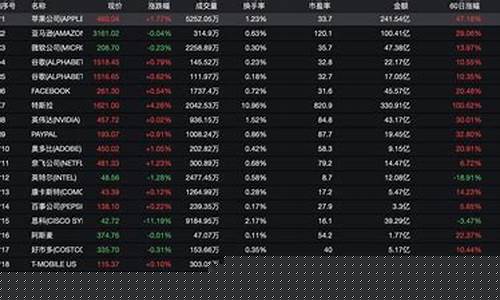美股指数的基金(美股指数基金QQQ)_https://www.gen-fastener.com_郑商所_第1张