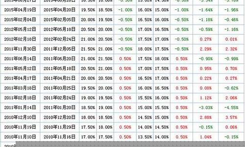 央行降准期货(央行降准对期货的影响)_https://www.gen-fastener.com_中金所_第1张