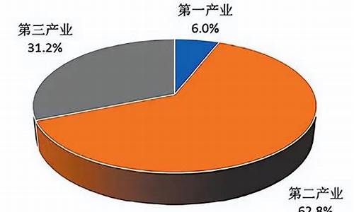 如何发展第二产业(发展第二产业的好处)_https://www.gen-fastener.com_中金所_第1张