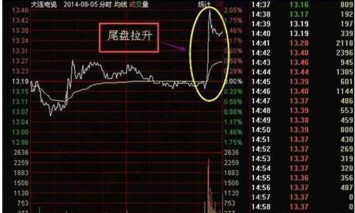 尾盘30分钟选股法(尾盘30分钟选股法公式原码)_https://www.gen-fastener.com_郑商所_第1张