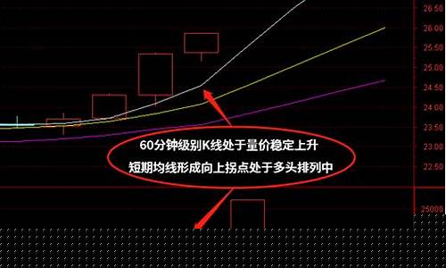 尾盘选股买入法成功率(尾盘选股买入法成功率高吗)_https://www.gen-fastener.com_中金所_第1张