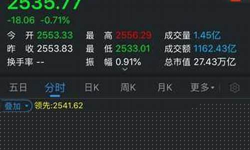 现在大盘多少个点(现在大盘多少个点呢)_https://www.gen-fastener.com_广期所_第1张