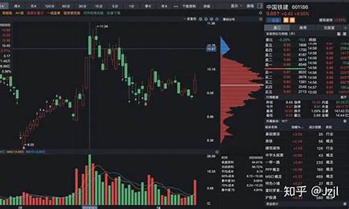 如何看股票筹码分布图出货情况(如何看股票筹码分布图出货情况表)_https://www.gen-fastener.com_郑商所_第1张