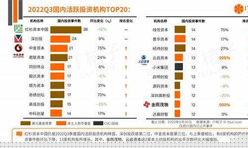 投资机构排行榜(投资机构排行榜)_https://www.gen-fastener.com_上期所_第1张