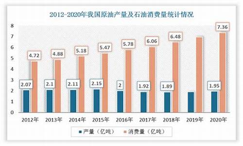 我国原油期货的发展(我国原油期货的发展现状)_https://www.gen-fastener.com_大商所_第1张