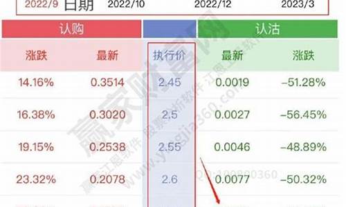 上证50etf期权开户要求(上证50etf股票期权)_郑商所_第1张_财经网 上证50etf期权开户要求(上证50etf股票期权)_https://www.gen-fastener.com_郑商所_第1张