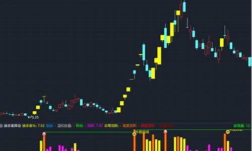 换手率百分40以上意味着什么(换手率24%意味着什么)_https://www.gen-fastener.com_广期所_第1张