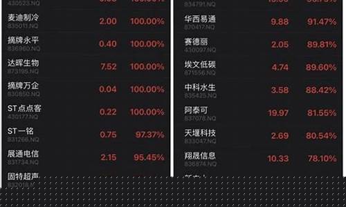 68只老三板股票价格是多少(老三板股票数量)_https://www.gen-fastener.com_大商所_第1张