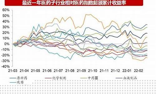 医药基金未来走势分析(医药股市行情走势分析)_https://www.gen-fastener.com_郑商所_第1张