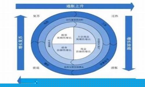 板块轮动的8大规律(股市轮动周期表)_https://www.gen-fastener.com_上期所_第1张