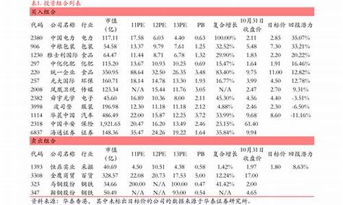 创业板科技龙头股一览表(创业板科技股是什么意思)_https://www.gen-fastener.com_郑商所_第1张
