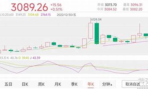 中国股市最新行情(中国股市最新行情上证指数走势图)_https://www.gen-fastener.com_上期所_第1张