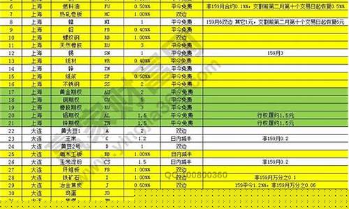 期货JD手续费(期货手续费是)_https://www.gen-fastener.com_郑商所_第1张