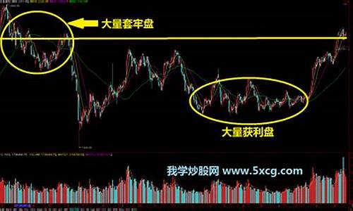 大盘和个股是什么意思(个股涨不过大盘是什么意思)_https://www.gen-fastener.com_郑商所_第1张