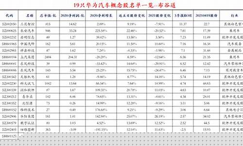 华为汽车板块龙头股及上市公司(华为汽车相关概念股)_https://www.gen-fastener.com_郑商所_第1张