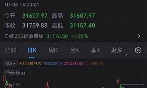 今日大盘实时行情(今日大盘实时行情走势图)_https://www.gen-fastener.com_中金所_第1张