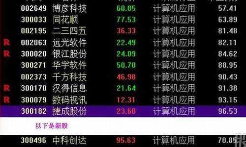 股票板块分为哪些类别(股票半导体板块有哪些)_https://www.gen-fastener.com_中金所_第1张