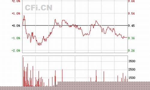 华东数控股票能涨到40元吗(中国最好的高端数控机床)_https://www.gen-fastener.com_广期所_第1张