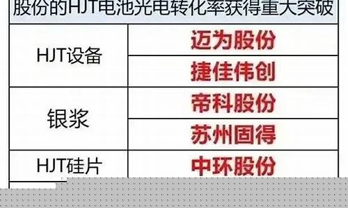 新能源股票有哪些龙头股份(新能源股票龙头企业)_https://www.gen-fastener.com_广期所_第1张