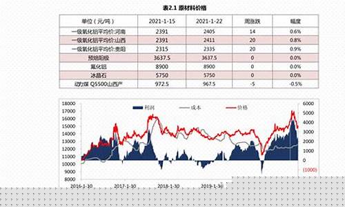 中国能源股票有哪些(中国能源板块领头羊)_https://www.gen-fastener.com_大商所_第1张