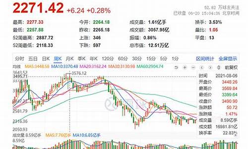 新能源股票未来走势(新能源股票未来走势如何)_https://www.gen-fastener.com_大商所_第1张