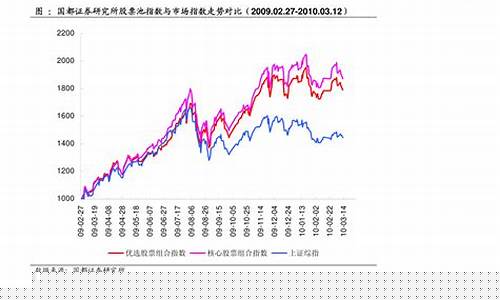 新能源股票未来发展趋势(新能源股票未来发展趋势图)_https://www.gen-fastener.com_郑商所_第1张