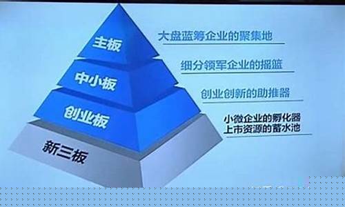 科创板包括场外交易吗(科创板属于场外交易市场)_https://www.gen-fastener.com_广期所_第1张