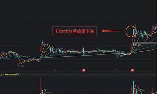 放量下跌意味着什(放量下跌意味着什么意思高位)_https://www.gen-fastener.com_中金所_第1张