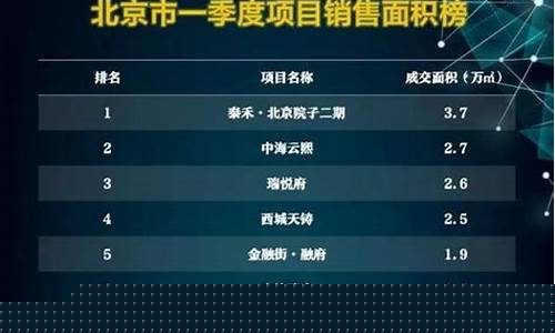 科技创投公司排行(科技创新投资公司)_https://www.gen-fastener.com_中金所_第1张
