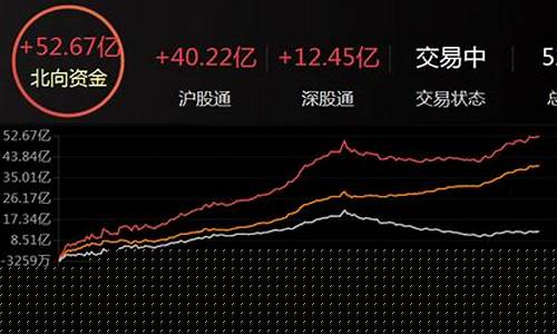 北向资金流入意味着什么(北向资金流入说明什么)_https://www.gen-fastener.com_大商所_第1张