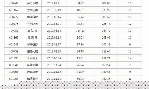 近期上市新股一览表2021(近期上市新股一览表2023)_https://www.gen-fastener.com_上期所_第1张