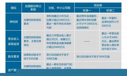 创新板与新三板的区别(新三板的创新层值得投资吗)_https://www.gen-fastener.com_上期所_第1张