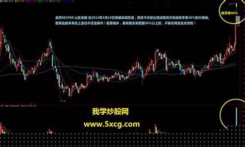 股票到底怎么学(教你学股票)_https://www.gen-fastener.com_大商所_第1张