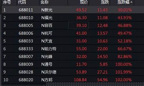 科创板首日涨跌幅限制 停牌(科创板首日停牌交易规则)_https://www.gen-fastener.com_中金所_第1张