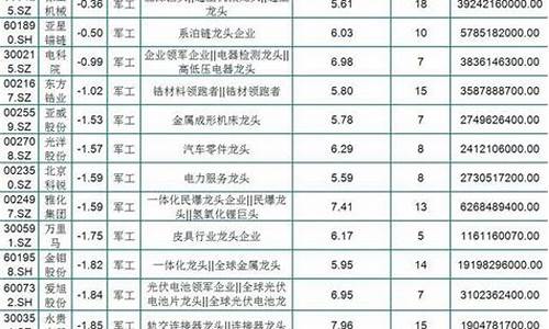 军工股票一览表龙头(军工股票有哪些龙头股份)_https://www.gen-fastener.com_中金所_第1张