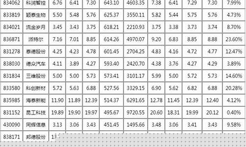 股票代码一览表查询(所有股票的代码和名称)_https://www.gen-fastener.com_上期所_第1张