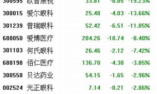 医疗板块大跌原因(医疗板块大跌原因分析)_https://www.gen-fastener.com_大商所_第1张