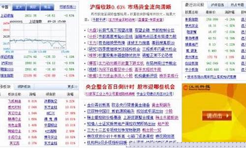 新浪股票首页(财经新浪股票首页)_https://www.gen-fastener.com_郑商所_第1张