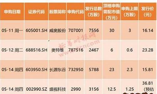 股票代码603开头是哪个板块(股票603开头是什么股)_https://www.gen-fastener.com_郑商所_第1张