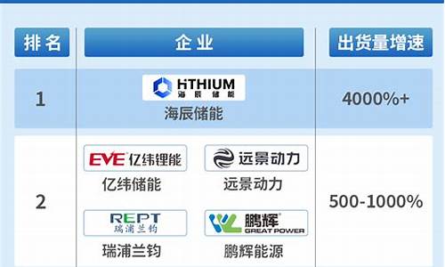 中国储能5大龙头股(中国储能5大龙头股票排名)_https://www.gen-fastener.com_广期所_第16张