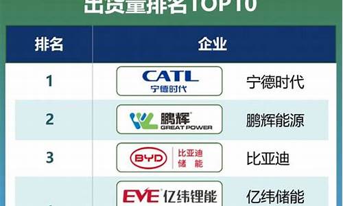储能电池排行(储能电池排行榜前十名品牌)_https://www.gen-fastener.com_郑商所_第1张