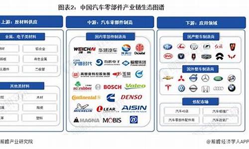 汽车配件上市公司有哪些(汽车配件行业上市)_https://www.gen-fastener.com_中金所_第1张