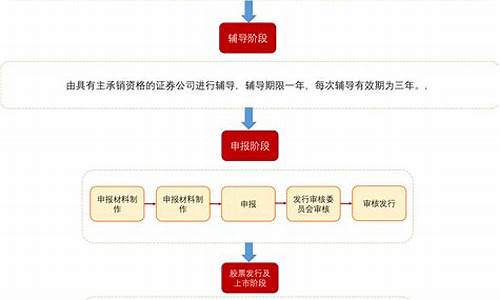 公司上市的流程(公司上市的流程和步骤)_https://www.gen-fastener.com_郑商所_第1张